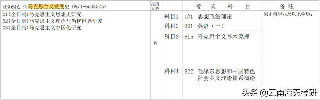 23考研｜云南大学马克思主义发展史考研分析