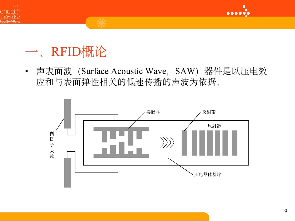 干货分享｜RFID技术基础：RFID概论