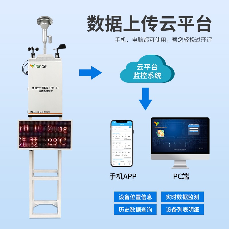 在线扬尘监测系统助力建筑工程扬尘治理