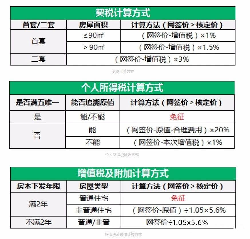 什么是经适房？二类？限价房？有什么区别，看完 全明白