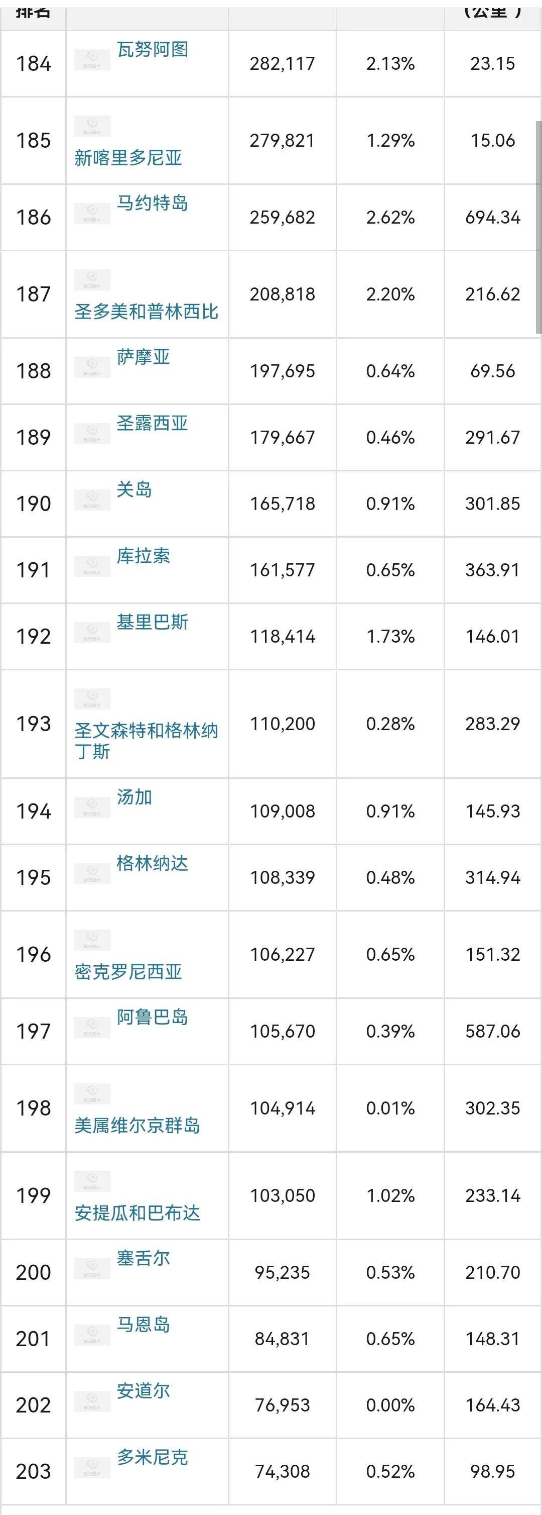 全球人口排名前十位国家（世界各国人口排行榜，中印美前三）-第21张图片