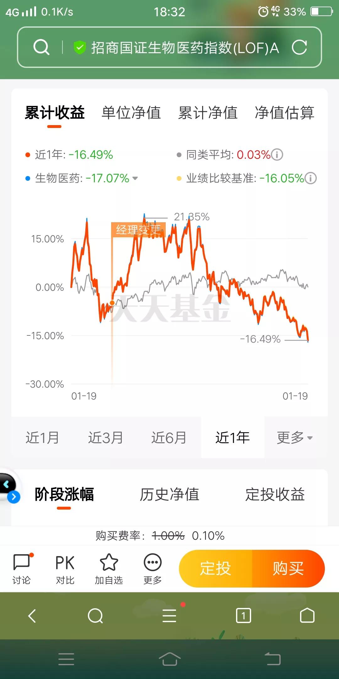 医药还有救吗，招商生物医药让人头秃的绿色值得你拥有
