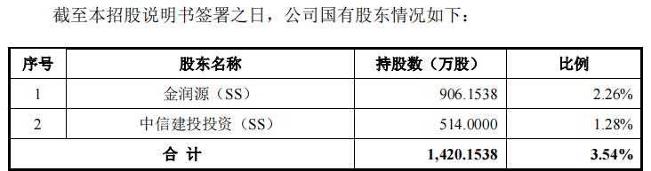 盟固利毛利率远低于同行，研发费用率一路下降，供销两集中