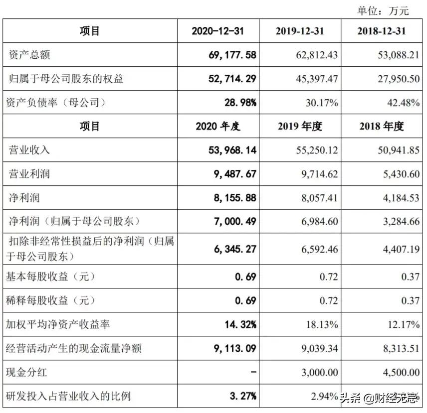 千元眼镜成本仅6块,零售商毛利率91%。这家公司揭露“暴利”真相