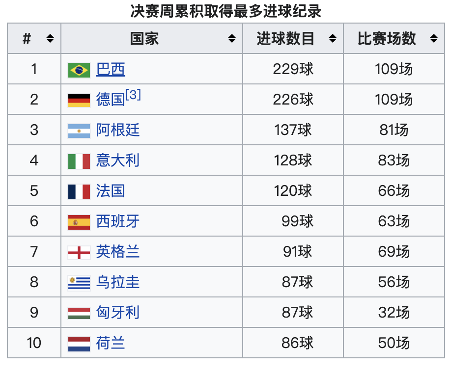 2014世界杯上的尴尬（20个世界杯冷知识：尴尬、趣闻和高光）