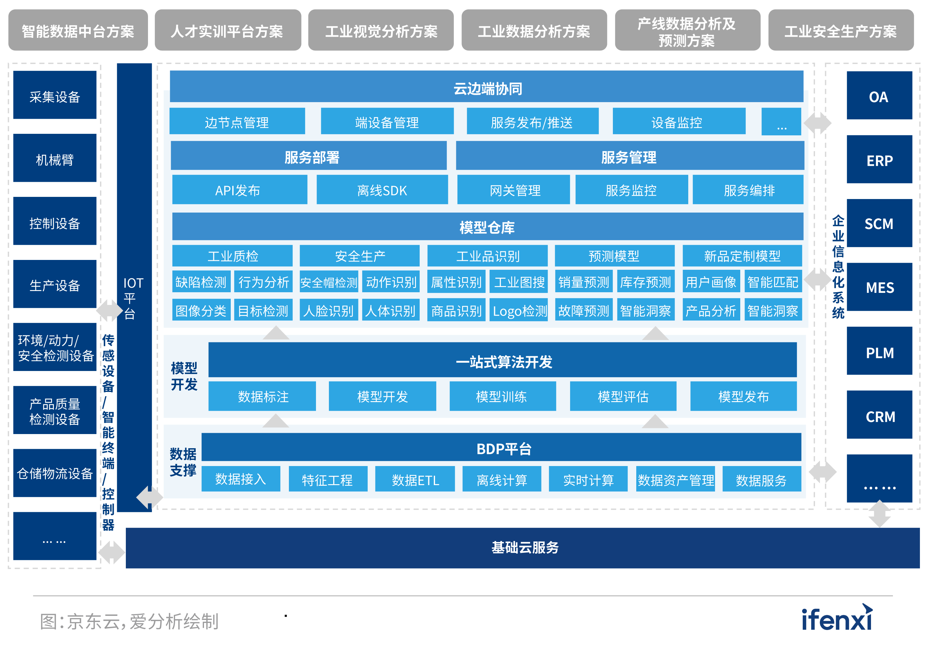 2022爱分析･人工智能应用实践报告