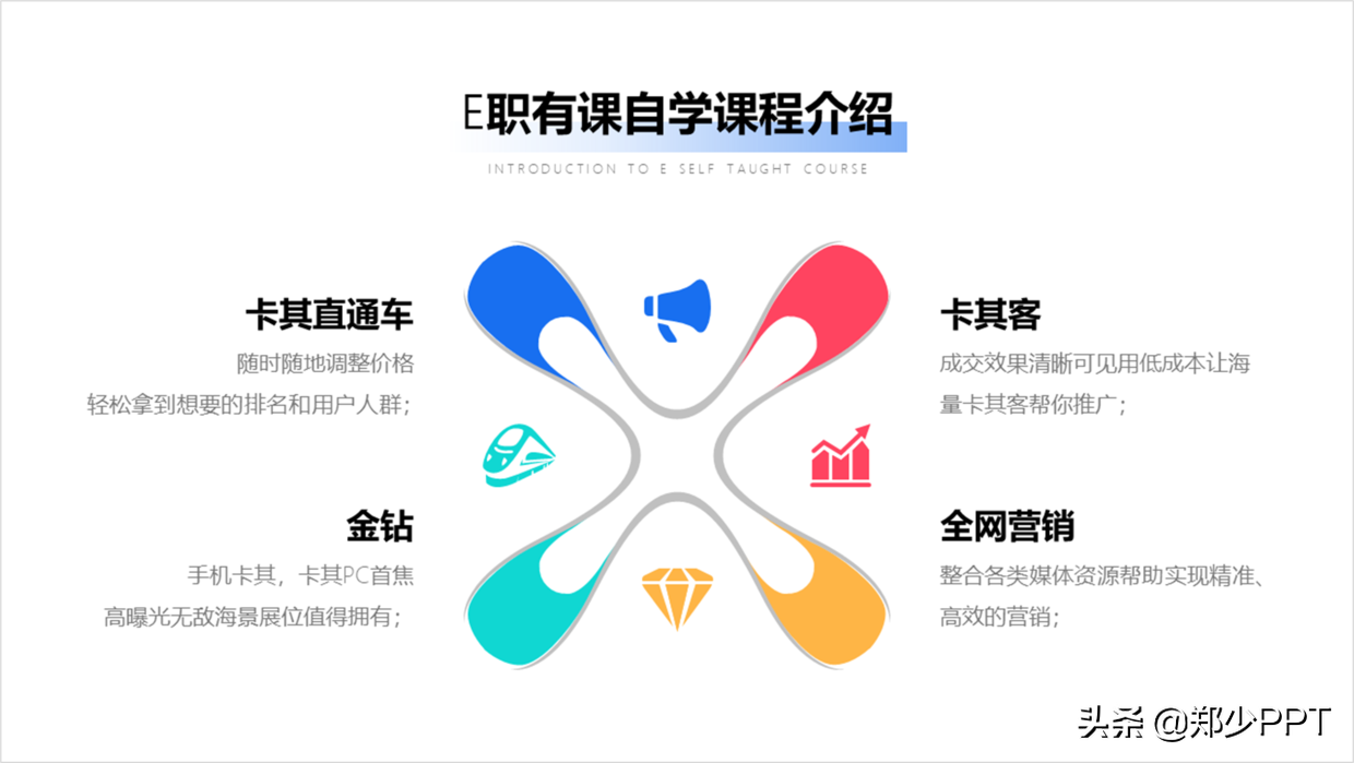 高价格的PPT页面，往往都是这样完成，而且效率还很高