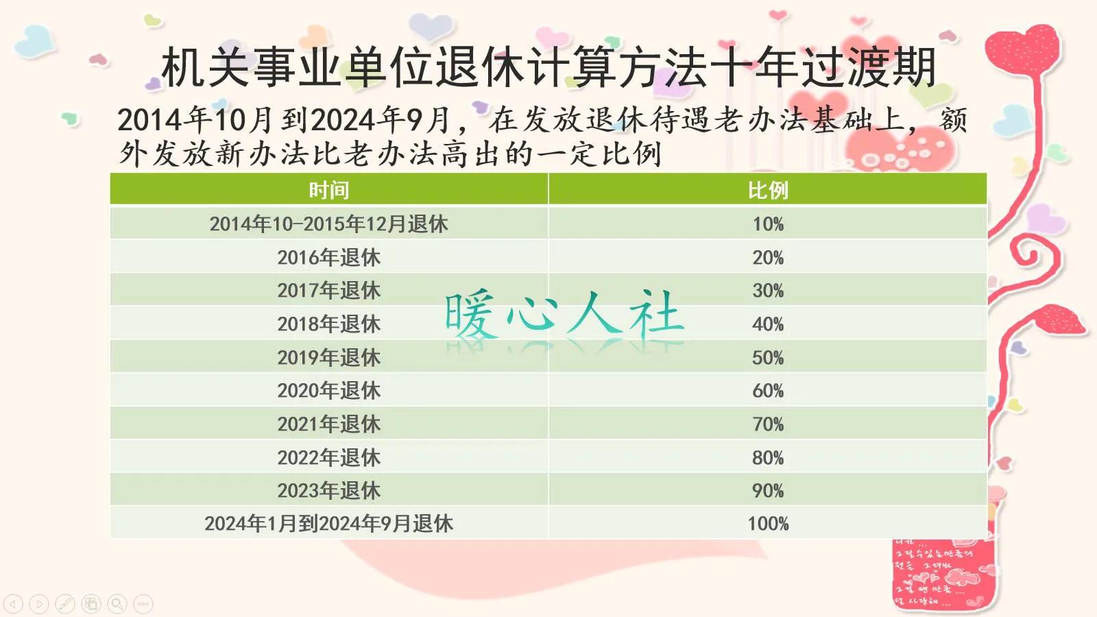 退休工龄分几个档（山西省退休工龄分几个档）-第2张图片-科灵网