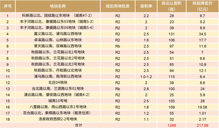 量少质优！浦口高新区2幅地块即将出让