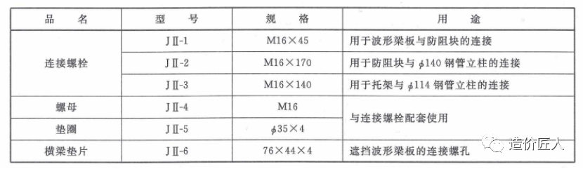 1103交通设施之波形护栏如何计价？