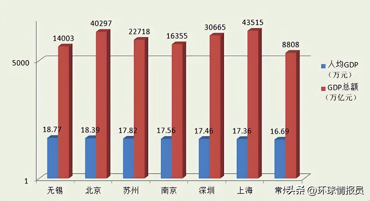 江苏的省会不是苏州吗（江苏省省会是苏州吗）-第32张图片-昕阳网