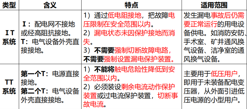 注册安全工程师《安全生产技术基础》第二章第二节讲义课件