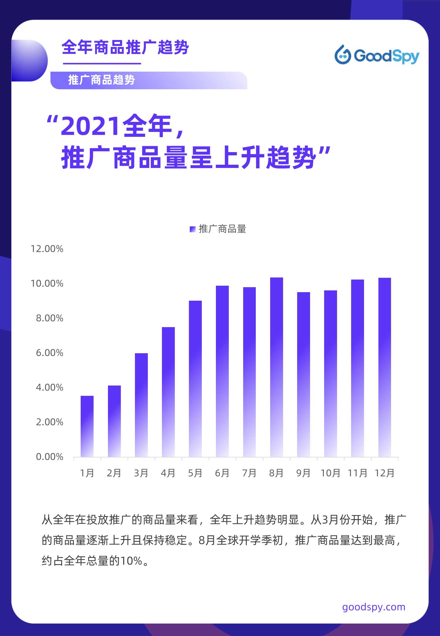 2021年独立站电商营销报告