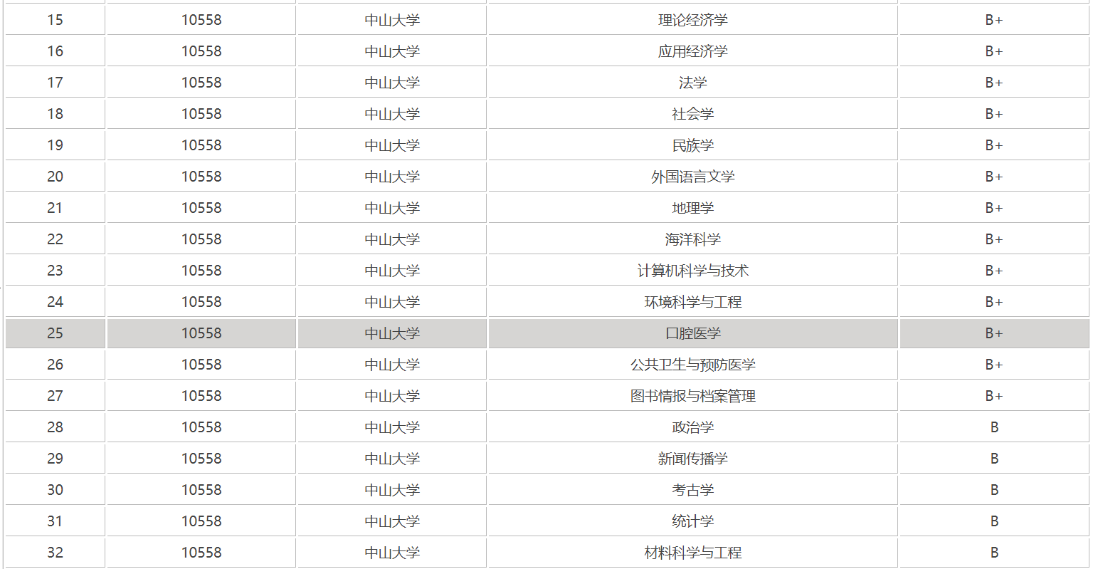 中山大学历史学系,中山大学历史学系分数线-爱妻自媒体