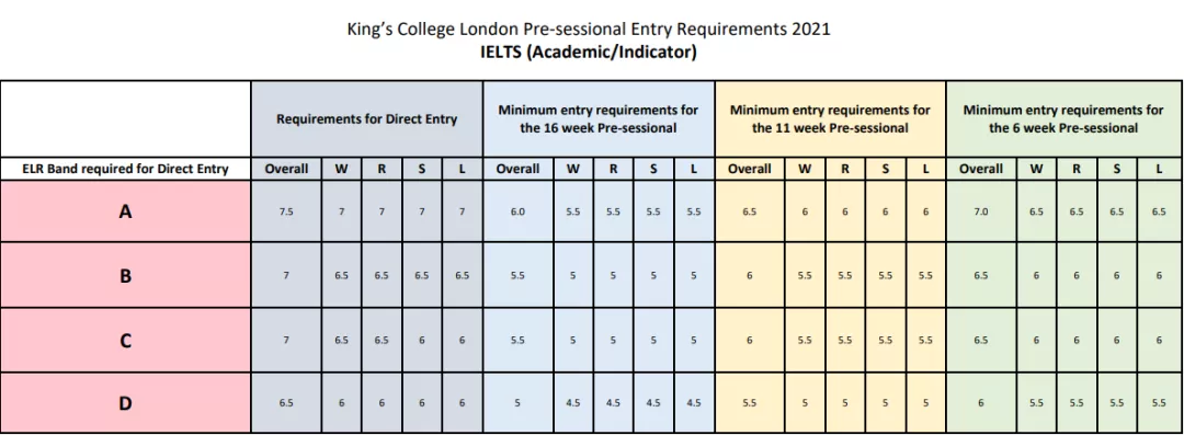 英国大学22fall语言班申请更新（上）：和雅思say bye的机会有