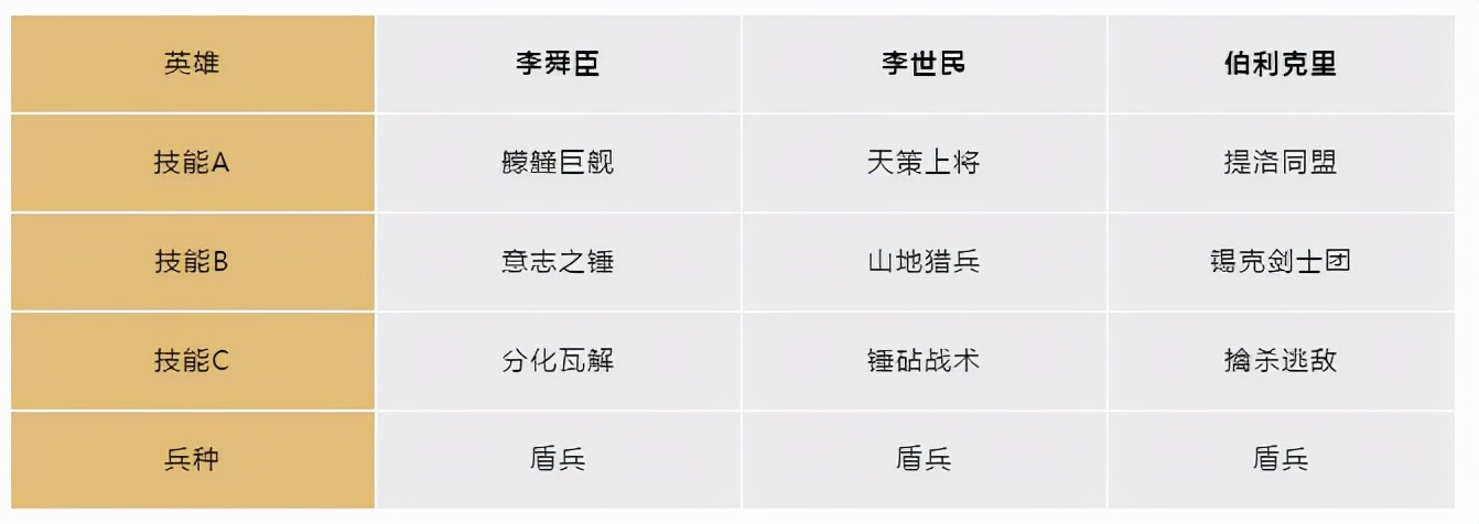 文明与征服哪个国家好