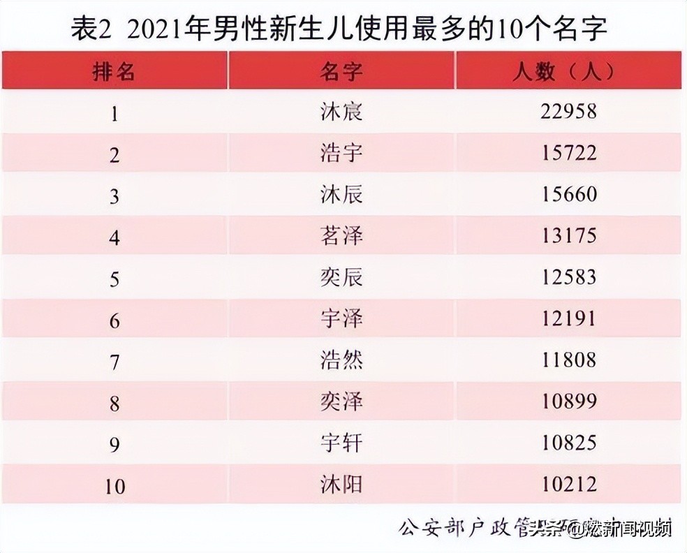 十安的寓意(猫、零、己、胖、是……竟然都是姓？这份六一礼物火了)