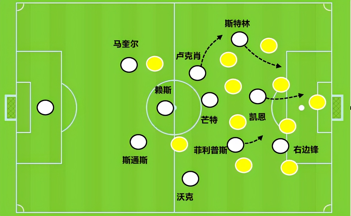 足球有几种战术(盘点2021年足球战术发展趋势：五换带来变革 高位逼抢不是为了防守)