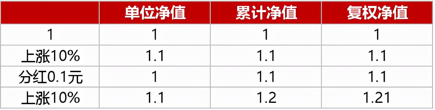小白收藏贴！基金净值、估值是啥？持有期、封闭期傻傻分不清？