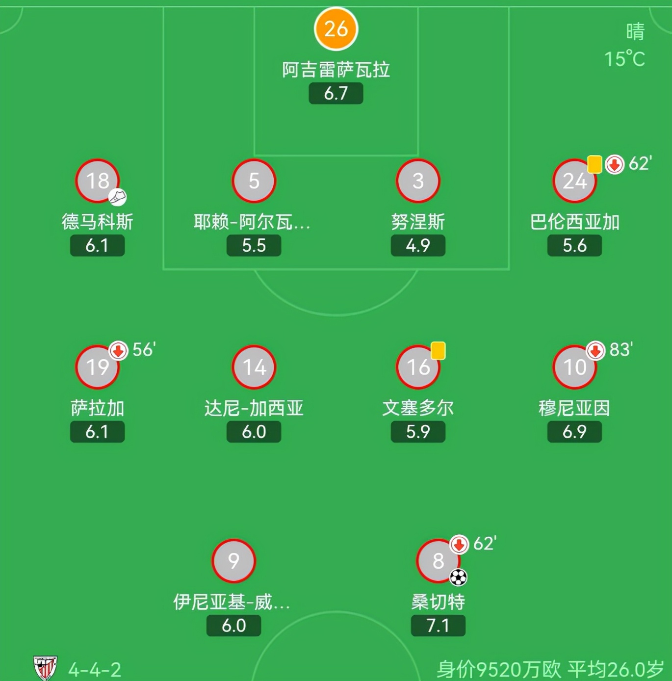 本泽马世界杯进球数已追平C罗(2-1！本泽马大爆发，追平C罗，创5大纪录 94年神迹，斩获半程冠军)