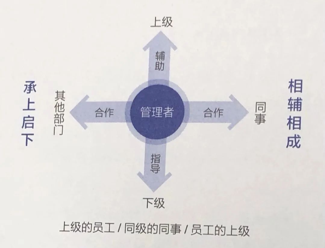 班组管理应该管什么？班组长到底有哪些职责？