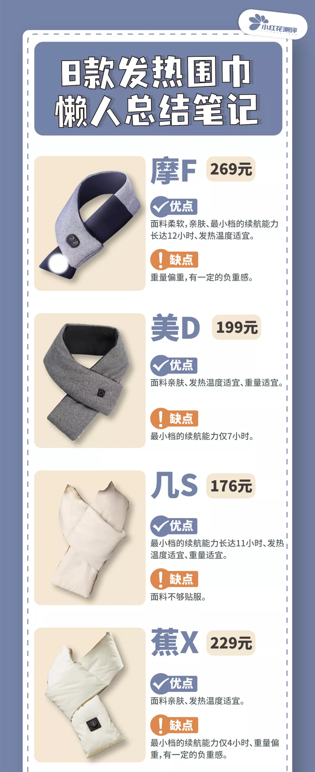 8款发热围巾测评:4款最低档温度>44°C,小心低温烫伤