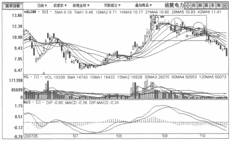 A股：但凡股票出現這種征兆，說明主力正在出貨，馬上清倉逃跑