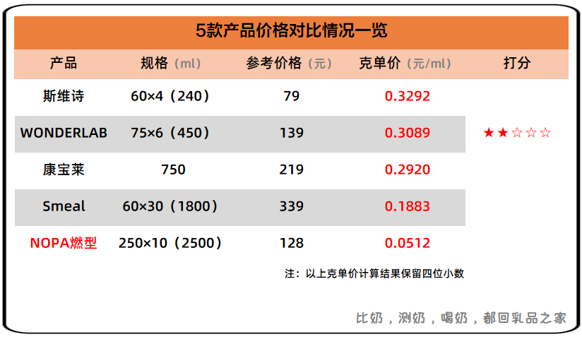 蒙牛世界杯鹅是哪几(蒙牛NOPA新出的这款奶昔牛奶，品质如何？快来看看乳品之家的测评)