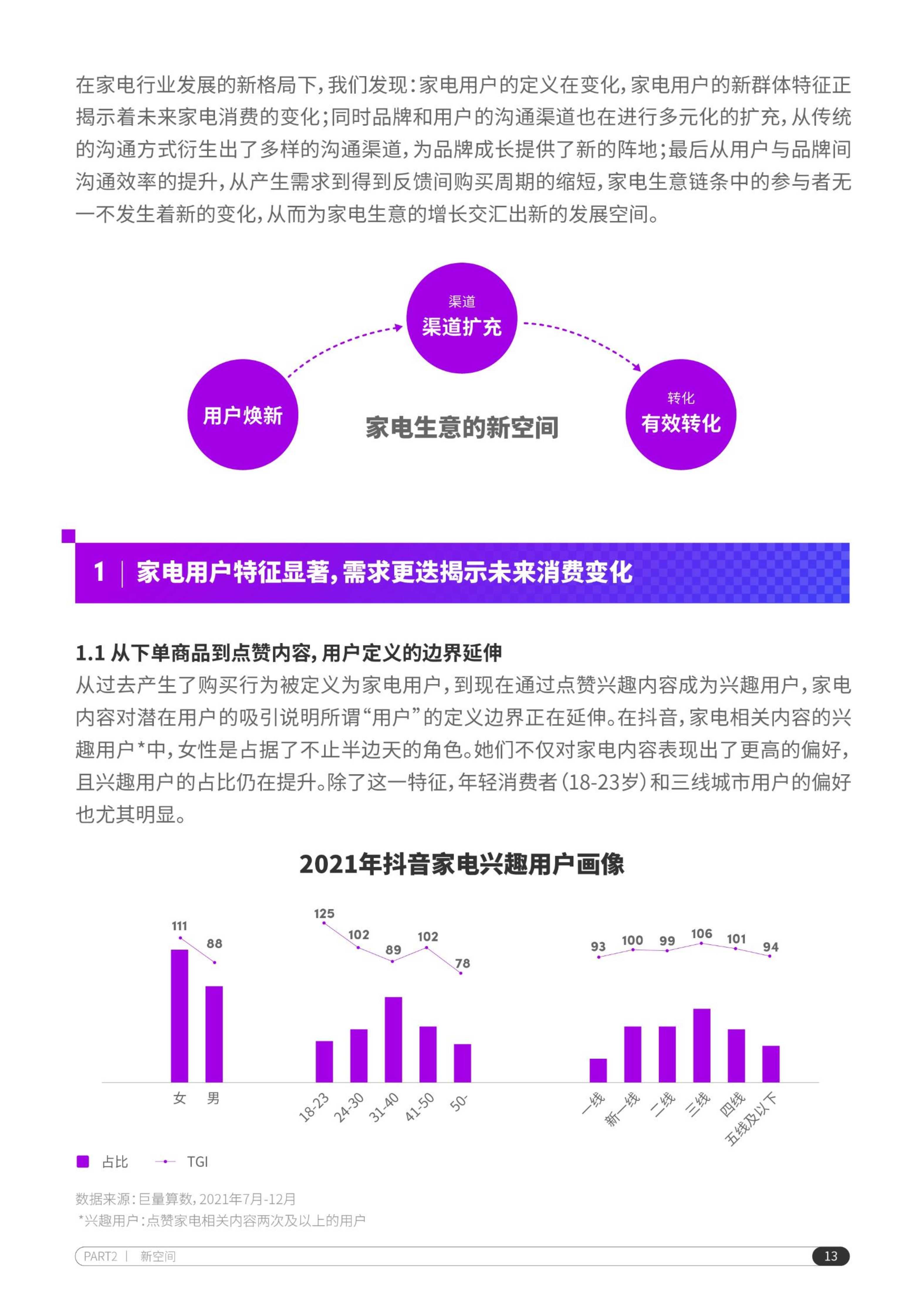 2022抖音电商家电行业洞察报告