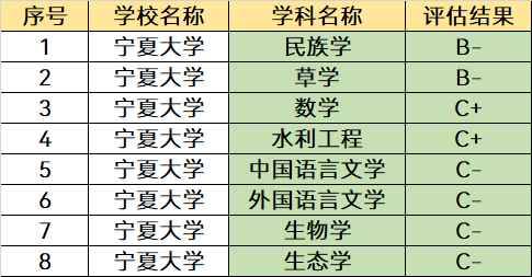 推荐3所很好考的211大学，中分段考生可以考虑，附专业录取分数