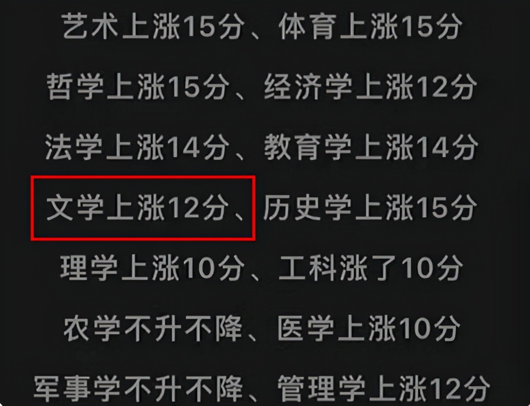 考研国家线公布，部分专业大涨十几分，艺术类考生直呼卷哭了