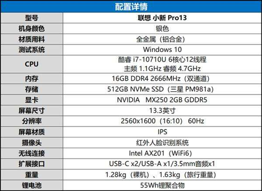 站在风口浪尖！联想为什么沉默？联想究竟有哪些技术？