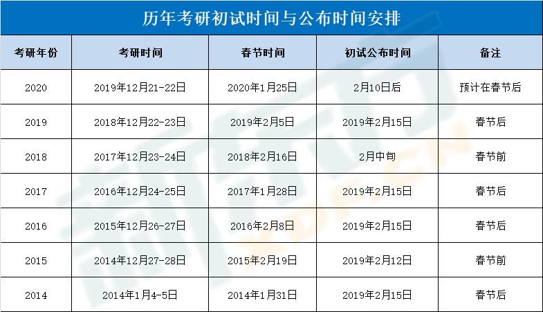 考研党的福音来了，这3所大学无需复试，满足条件就有望直接录取