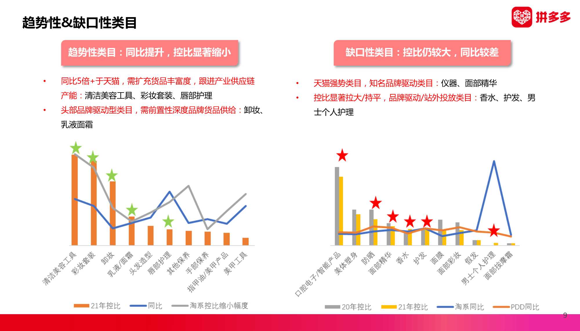 2022拼多多美妆类目趋势洞察与直播最新玩法（暨春季商家大会）