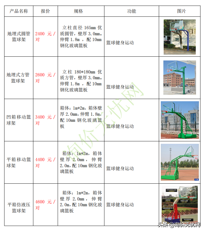 钢化篮板多少钱一块(造价人都想收藏备用的报价单有哪些？1、各类体育器材清单报)