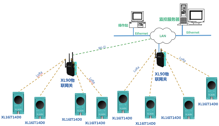 XL16IT電氣設(shè)備熱成像溫度監(jiān)測(cè)應(yīng)用