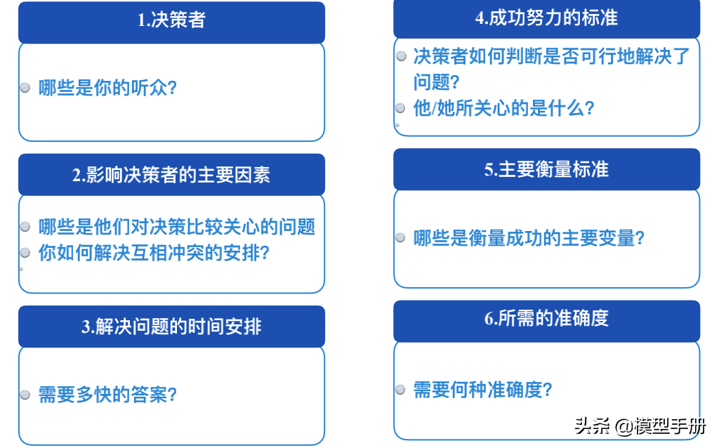 麦肯锡解决问题的7步法，让你快速抓到问题的本质