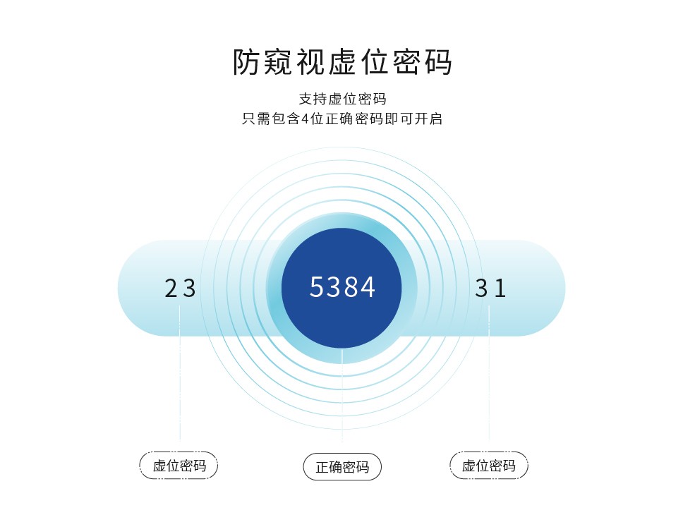 防误开窗设计iHandle爱好多密码执手