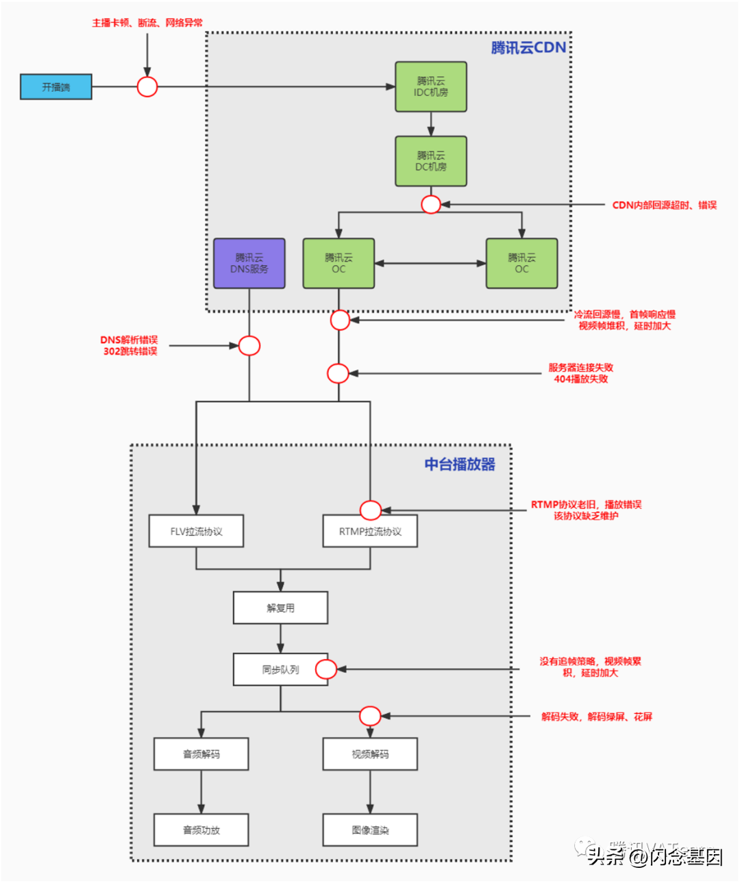 qq直播在哪里看直播（QQ直播观看端播放体验优化）