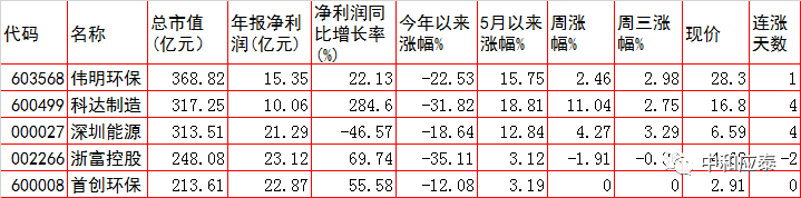 周四A股重要投资参考（6月9号）