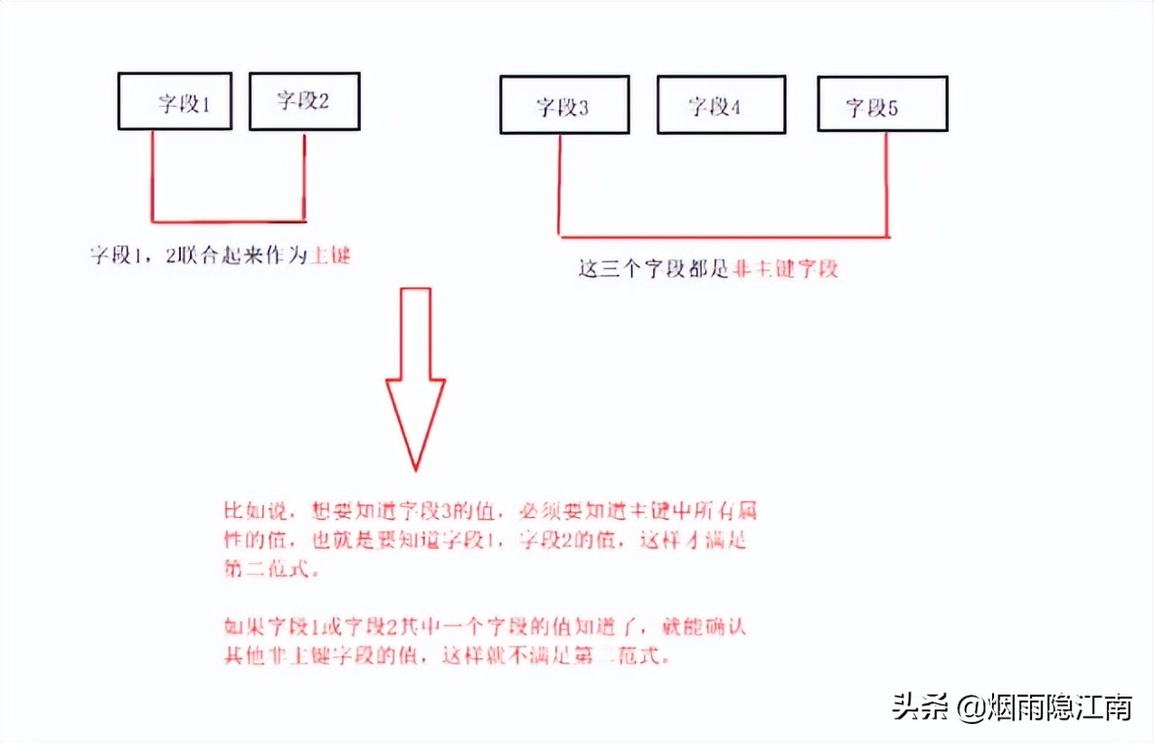 阿里面试篇：数据库的三大范式