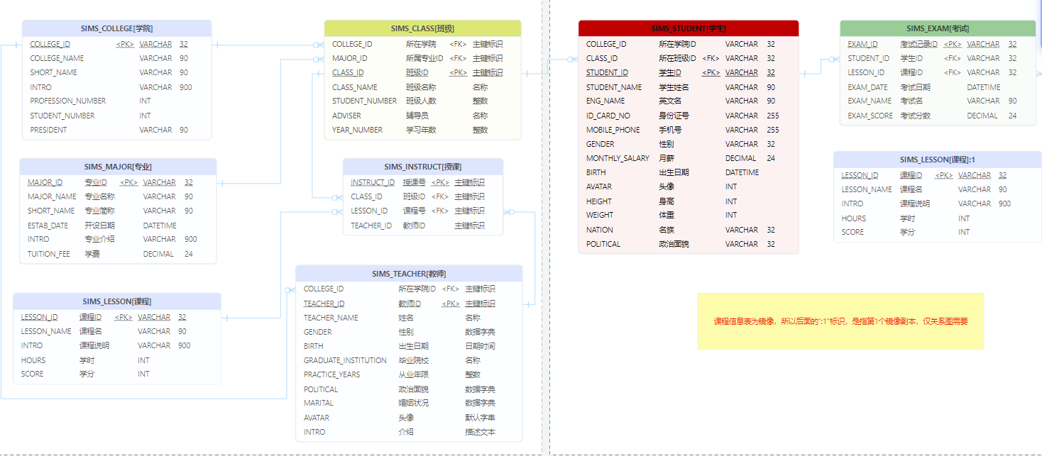 数据建模软件Chine 颜值与实用性共存