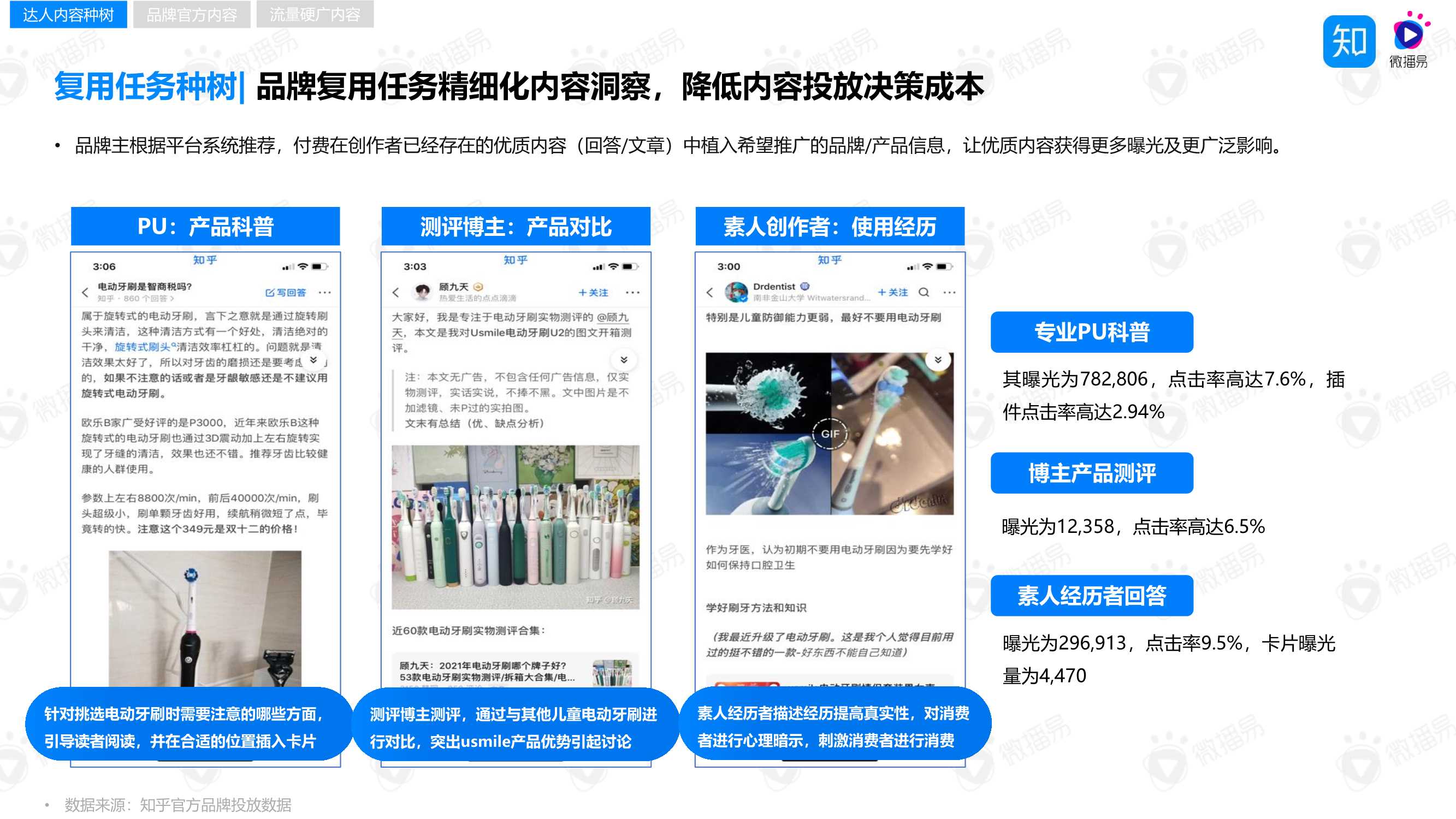 “4W5S”策略方法论，助力品牌玩转知乎内容营销