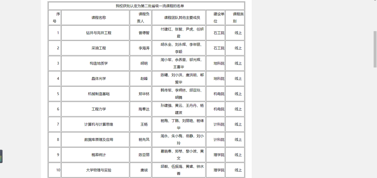 領域最高、連創紀錄！短短兩個月內，這所大學拿下多項第一與唯一