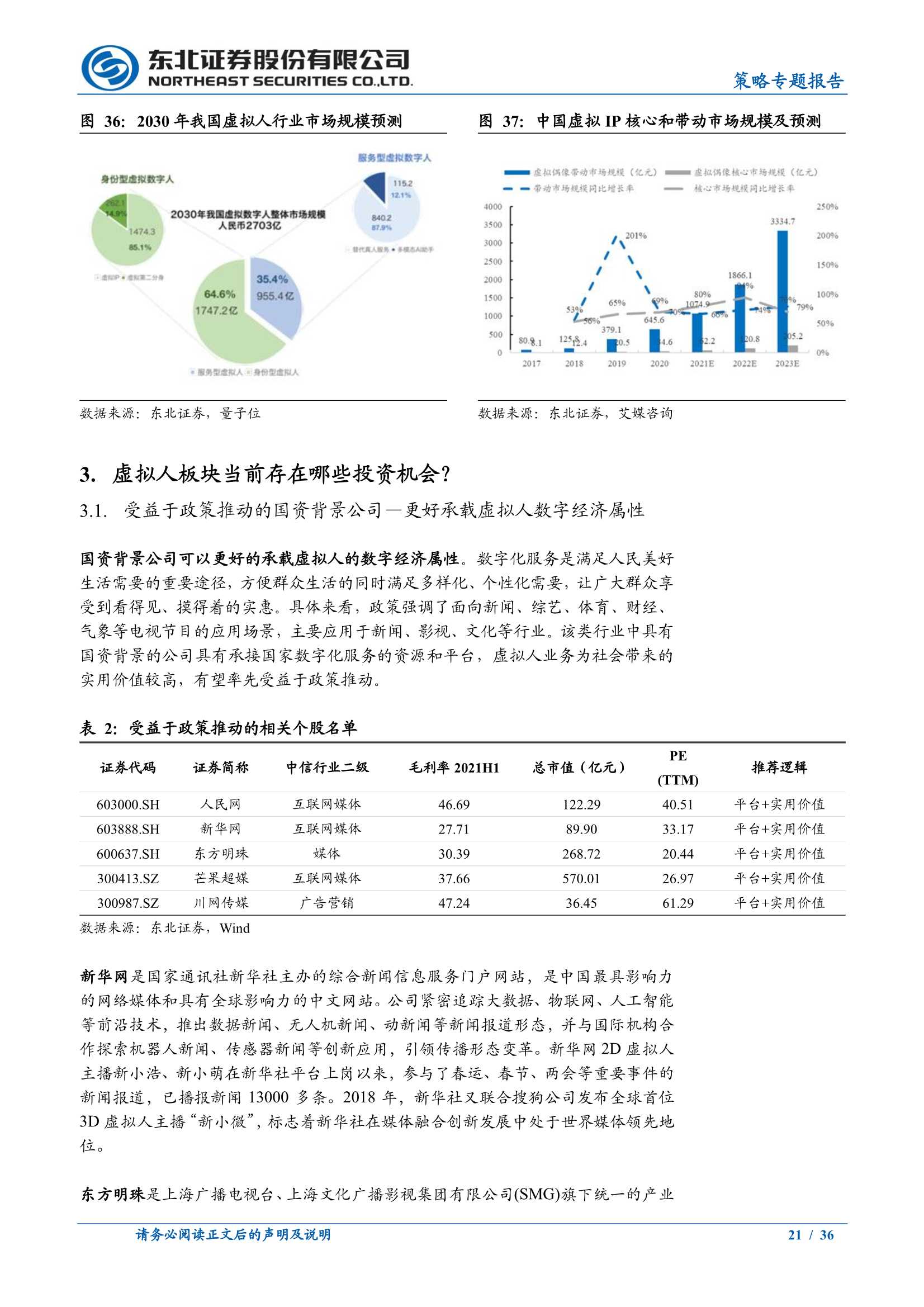 虚拟人产业中的投资机会（深度报告）