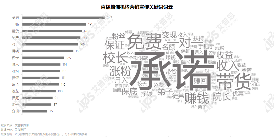 洞察｜艾普思咨询：2022电商主播投诉专题调研报告