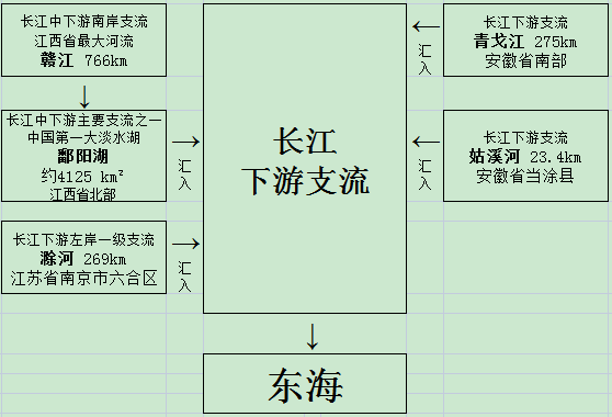 长江源头在哪个省(长江的源头及主要支流名录)