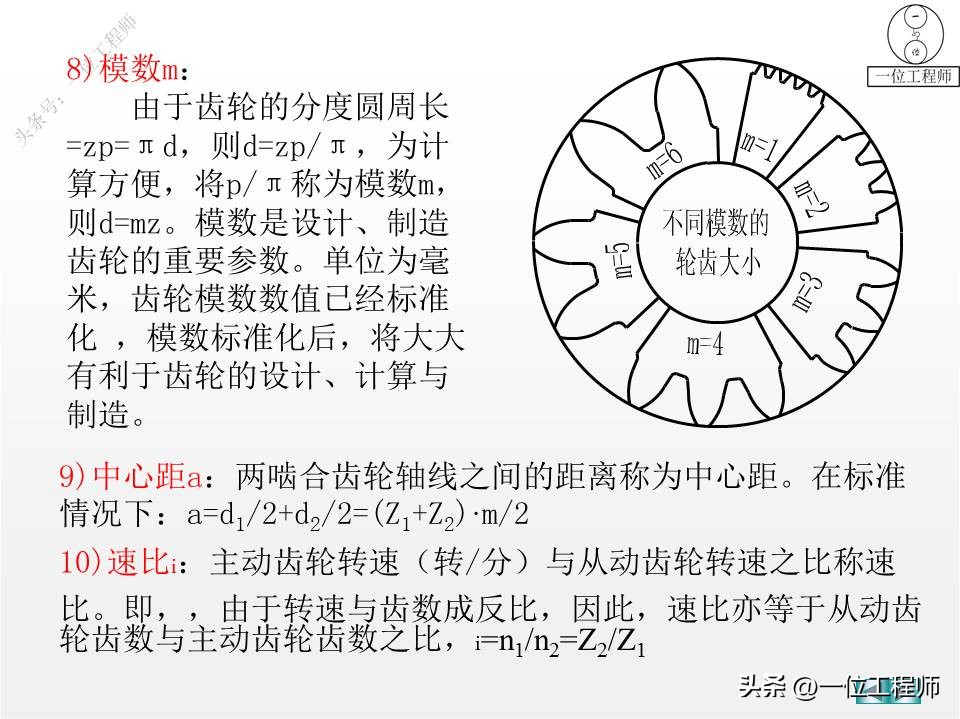 螺纹、标准件和常用件，58页内容介绍规定画法，值得保存学习