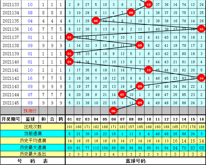 打篮球中012是什么意思(乾兵第2021146期：定位龙头凤尾)