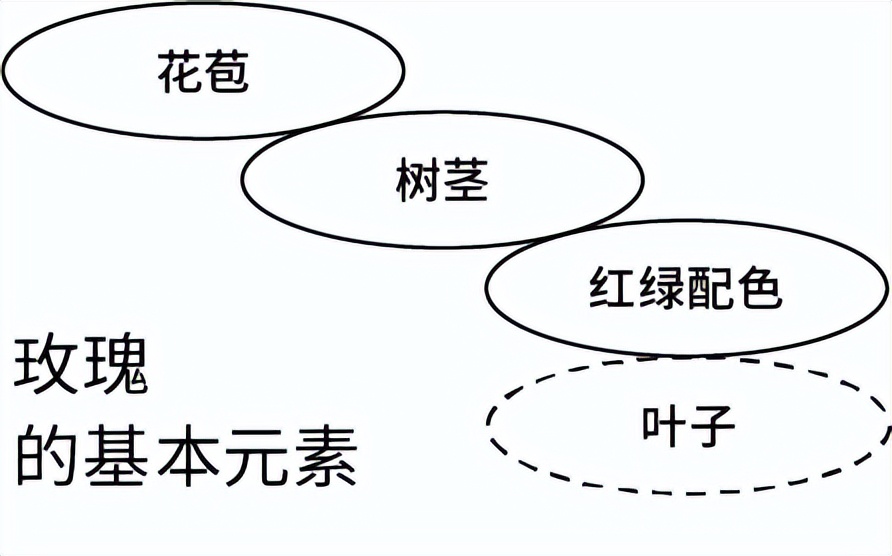 分享一個圖形創(chuàng)意的方法